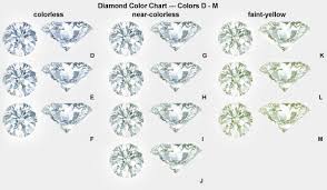 תוצאת תמונה עבור ‪Diamond Color Chart‬‏