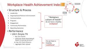 2019 Workplace Health Achievement Index Ppt Download