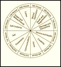 Astrology Saturn And Past Lives For Seminars My