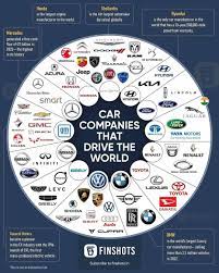 these 6 car companies dominate the