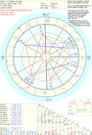 Saddam Hussein Horoscope Saddam Hussein Birth Chart