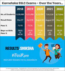 kseeb results 2023 karnataka sslc result
