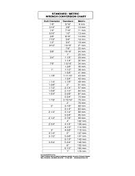 Standard Metric Wrench Conversion Chart Free Download