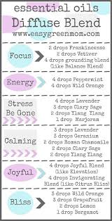 Essential Oils Diffuse Blends Guide With Free Printable