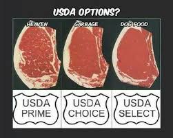 Usda Beef Quality Grades Options Something Every Man Should Know