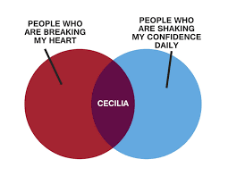 Marshalls Cecilia Chart From How I Met Your Mother How I