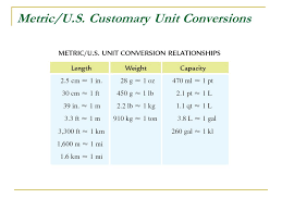 Chapter 10 Measurements And Units U S Customary Units