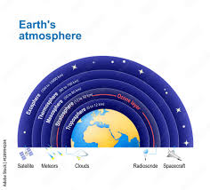 earth s atmosphere with ozone layer