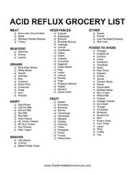 Catalina Lebeda Best Acid Reflux Foods To Avoid Chart
