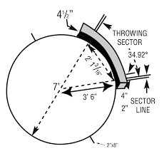 Discus throwing was part of the first olympics held in 776 b.c. Https Www Nfhs Org Media 1019124 Field Events Diagrams Pdf
