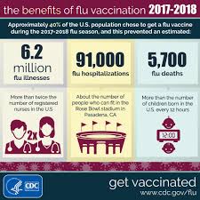 For example, if more people are being tested, the case fatality ratio will decrease. 2017 2018 Estimated Influenza Illnesses Medical Visits And Hospitalizations Averted By Vaccination In The United States Cdc