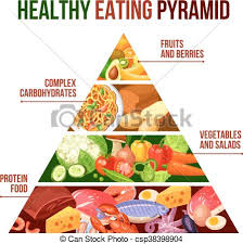 Healthy Eating Pyramid Poster