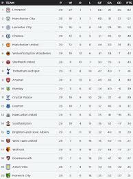 opta s simulated premier league table