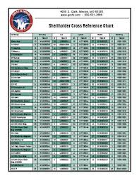 Shellholder Cross Reference Chart By Graf Sons Inc Issuu