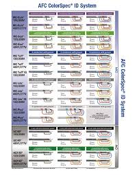 Reference Afc Cable Systems