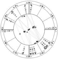 Mountain Astrologer Magazine Learn Astrology Read