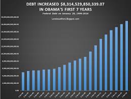 Lonnie Ledford Associates Blog Unsustainable National Debt