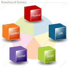 An Image Of A Branches Of Science Chart