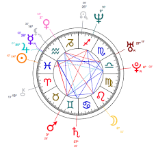 Celebrity Astrology Pisces Eva Mendes Born 5th March 1974