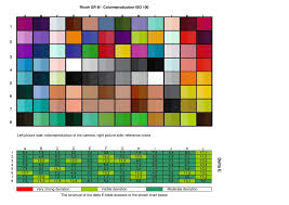 The Best Cameras For Color Reproduction Ranked