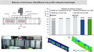 behavior of steel beams with diffe