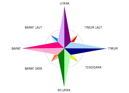 16 arah mata angin lengkap dalam bahasa inggris dengan artinya yuk pelajari paragram id. Gambar 8 Arah Mata Angin Dan Kompas Freewaremini Kompas Mata Gambar