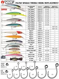 61 Interpretive Rapala Jigging Rap Size Chart