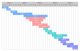 How To Use Project Milestones Lucidchart Blog