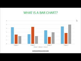 How To Describe A Bar Chart Bar Graph Ielts Academic Writing Task 1