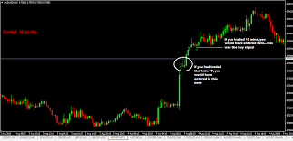 Go Forex Pdf How To Become A Successful Forex Trader In