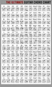 Ultimate Guitar Chord Chart Guitar Learn Guitar Chords