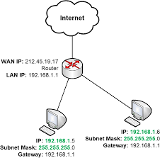 default gateway finding other ip