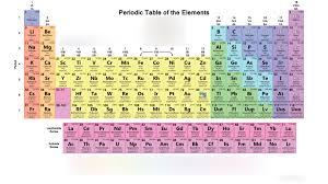 chemistry s1 periodic table of