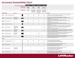 Liftmaster Accessory Compatibility Chart Manualzz Com