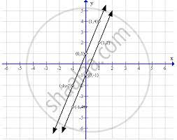 For Each Pair Of Linear Equations Given