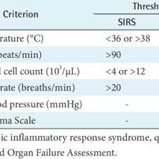sirs and qsofa criteria table