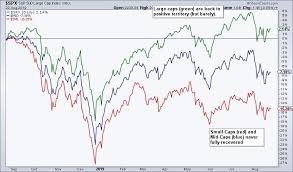 State Of The Stock Market Meet Mr Split Arts Charts