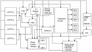 The mppt control is generally completed by a dc/dc converter circuit. Solar Charge Controllers Reeetech