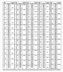 Sample Decimal To Fraction Chart 8 Documents In Pdf