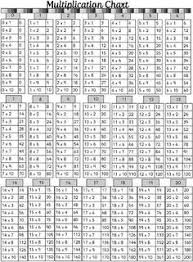 Multiplication Tables From 1 To 100 Pdf Table Design Ideas