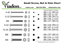 Credible Bolt Size Chart In Inches Screw Hole Size Chart