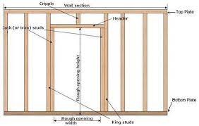 How To Frame A New Interior Wall Door