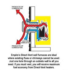 Dvc35 Direct Vent Counterflow Wall Furnace