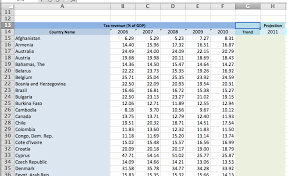 calculate average trends in excel