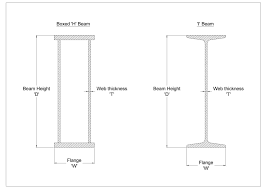 load bearing capacity of a beam girder