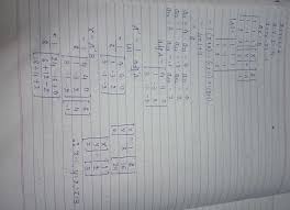 System Of Equations By Matrix Method