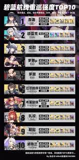 Usagi Sensei's Top 10 Heavy Cruisers/Large Cruiser Ver. 2 (CA/CB, PVE,  Based on Output, Survivability and Support ) : r/AzureLane