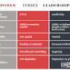 Leadership and power