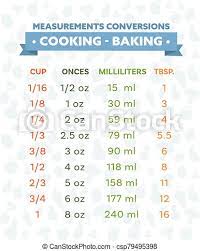 cooking measurement conversion table