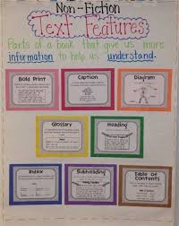 Expository Text Anchor Chart Text Feature Anchor Chart